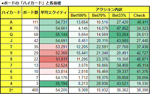 ポーカーの勉強法 - 副業ポーカー