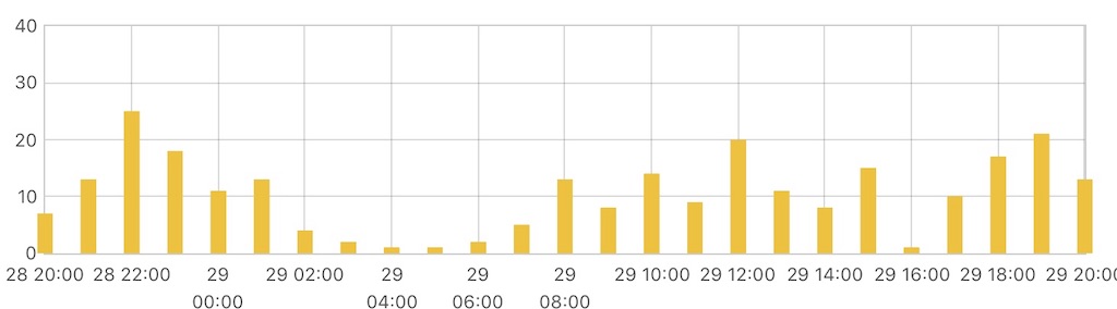 f:id:NEX1229:20190330134805j:image