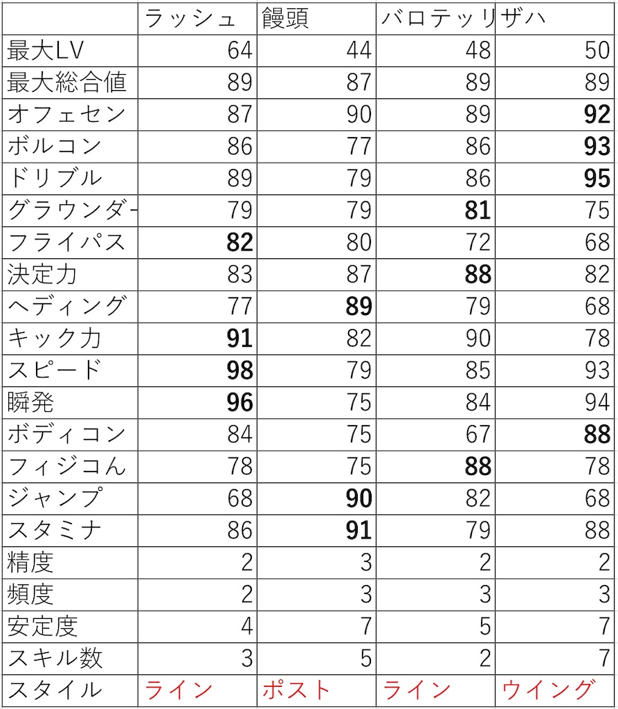 ウイイレ19 みんなで決める金玉最強イレブン Cf解説 金スカ 田舎の学生 ブログ始めるってよ ウイイレ19 みんなで決める金玉最強イレブン Cf解説 金スカ 田舎の学生 ブログ始めるってよ