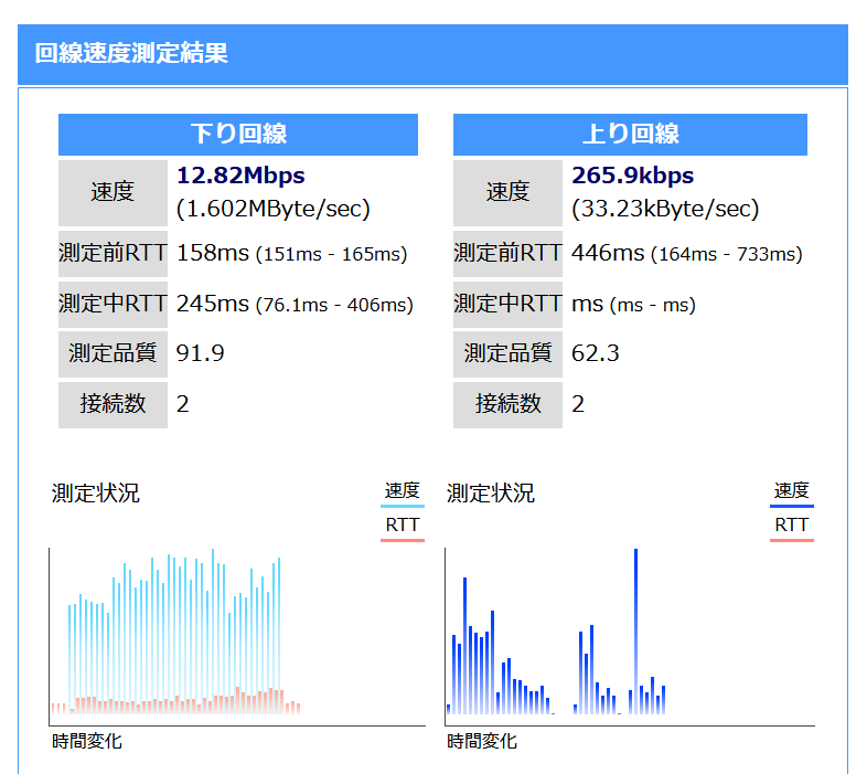 f:id:NEXTAltair:20191214000259p:plain f:id:NEXTAltair:20191214000259p:plain