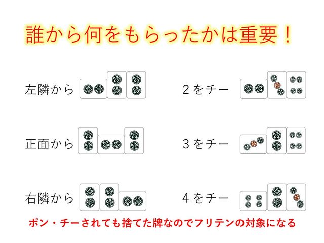 ポン・チーの置き方【麻雀おぼえようぜ！！（北村宣晃）】