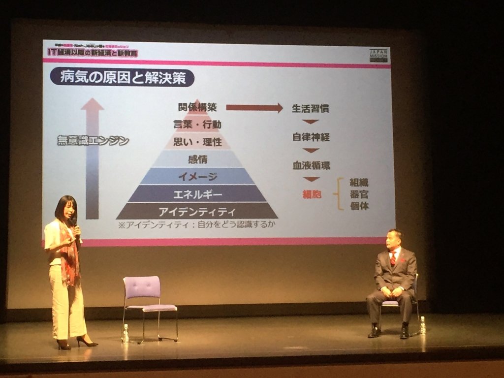 f:id:NINSHIKI-CHANGE-WORLD:20170504224125j:plain