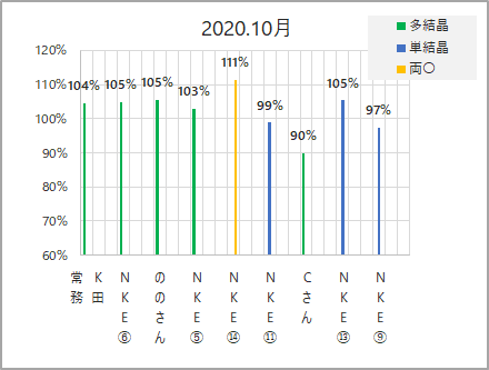 f:id:NKE:20201101212249p:plain