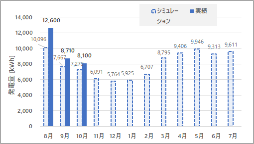 f:id:NKE:20201103220629p:plain