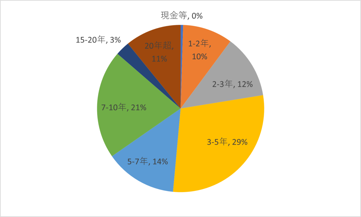 物価連動国債が上昇中 - dice play