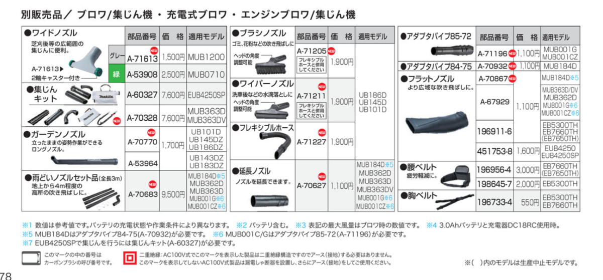 マキタ　カタログ　ブロワ　アタッチメント