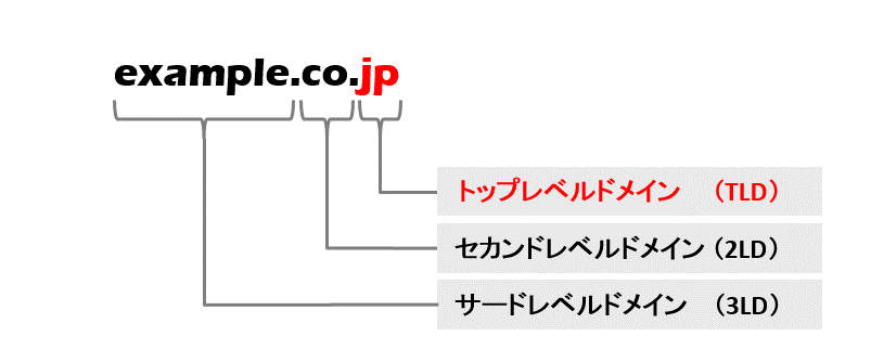 f:id:NO1-0101:20200904095755p:plain f:id:NO1-0101:20200904095755p:plain