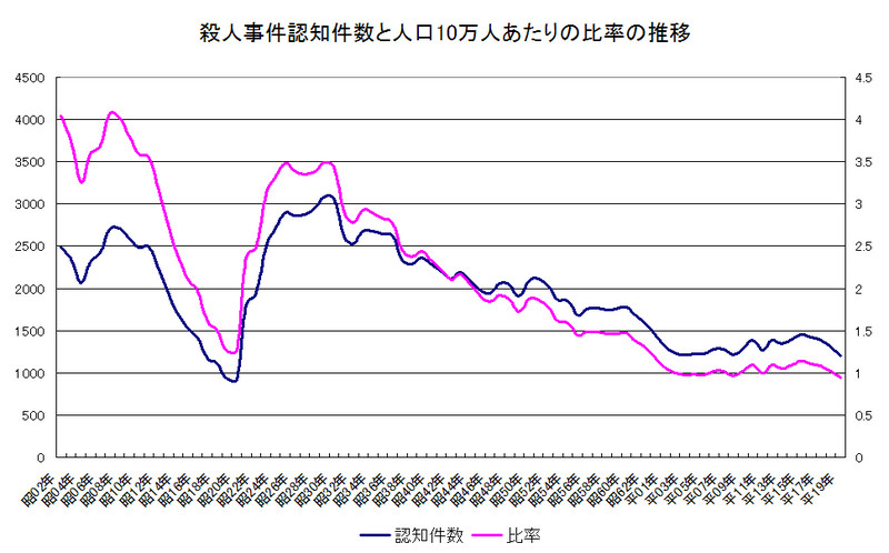 f:id:NORMAN:20080801192617j:image:w200