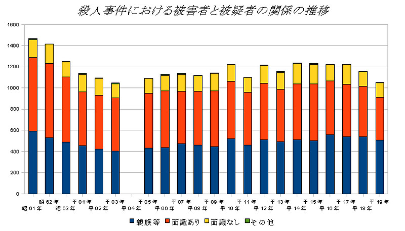 f:id:NORMAN:20080806175041j:image:w200