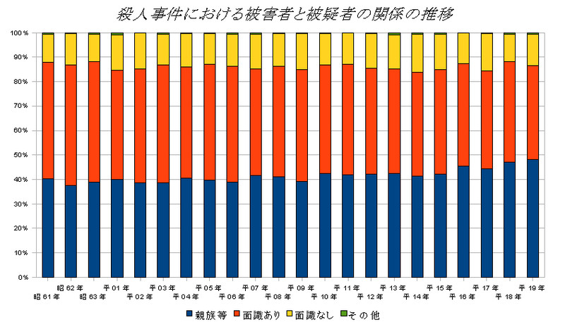 f:id:NORMAN:20080806175042j:image:w200