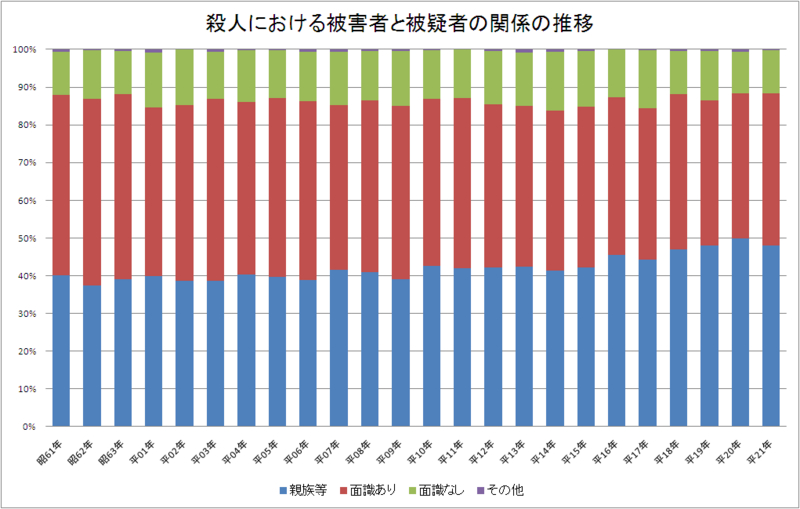 f:id:NORMAN:20100513184234j:image:w200