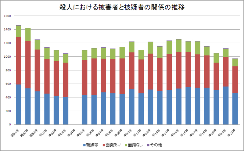 f:id:NORMAN:20100513184442j:image:w200