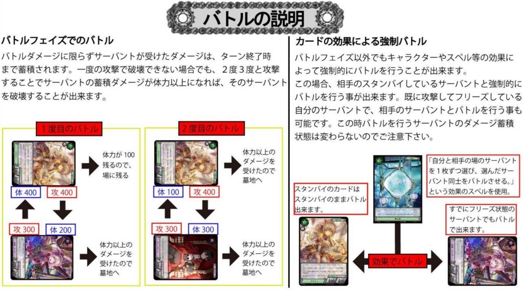 研究報告①「NOVAってなに？面白い？」 - エイボン研究所 NOVATCGブログ