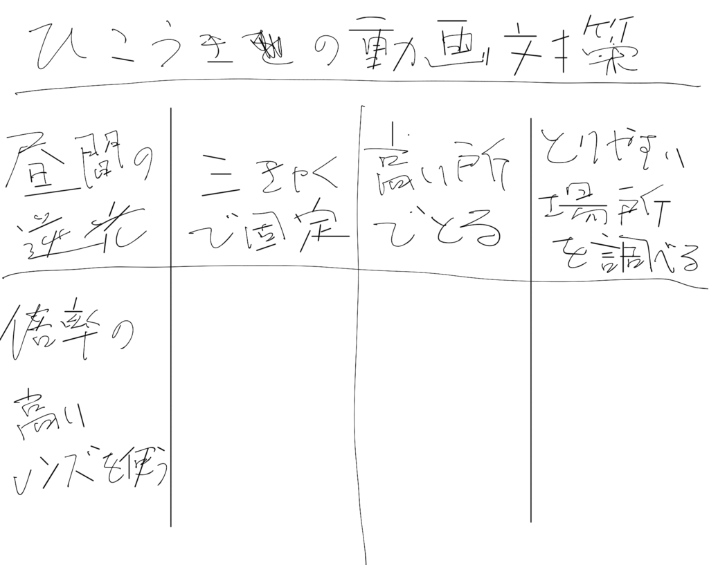 f:id:NQC49636:20160424160234p:plain f:id:NQC49636:20160424160234p:plain