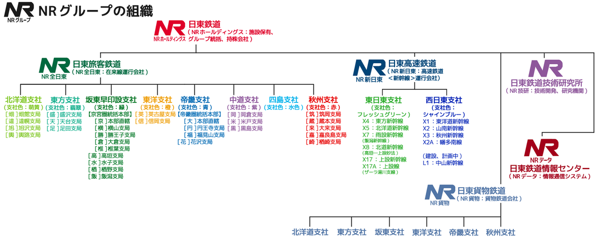 f:id:NRnitto_railway_hg:20191026170846p:plain