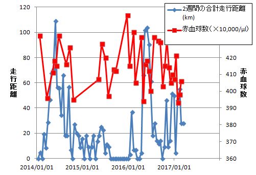 f:id:NShufu:20170322104621j:plain f:id:NShufu:20170322104621j:plain