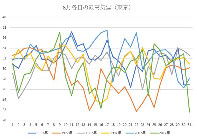 f:id:NShufu:20180714142800j:plain f:id:NShufu:20180714142800j:plain