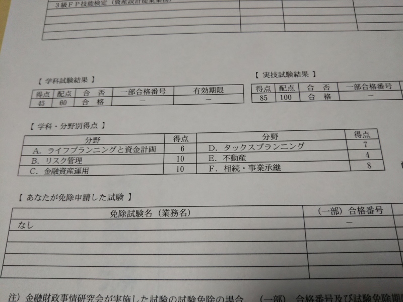 分野別得点