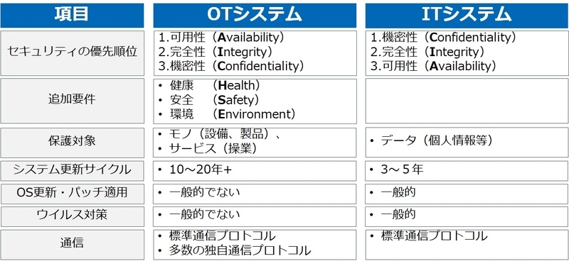 f:id:NTTCom:20210721182229j:plain