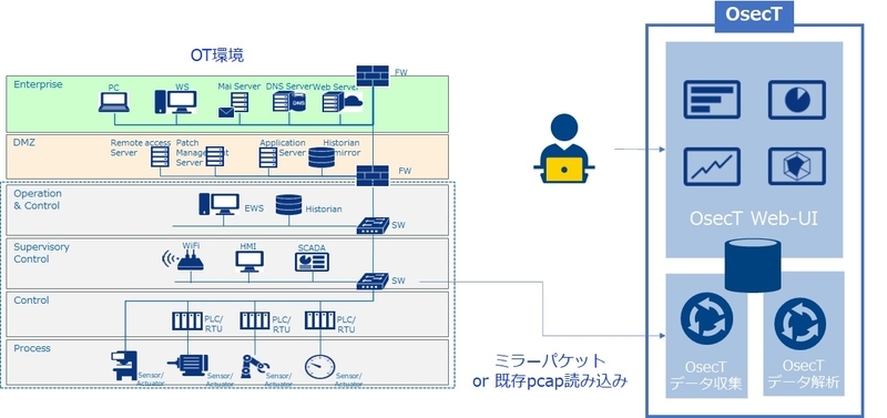 f:id:NTTCom:20210721182244j:plain