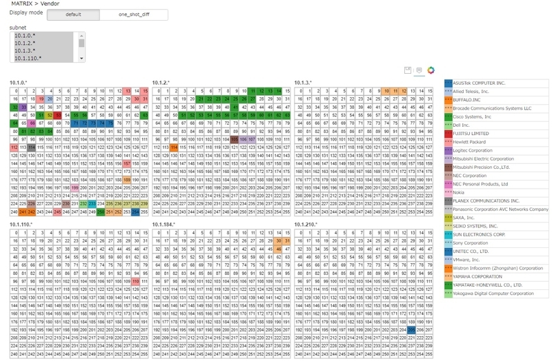 f:id:NTTCom:20210721182317j:plain