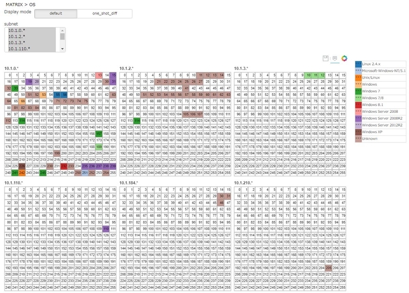 f:id:NTTCom:20210721182325j:plain