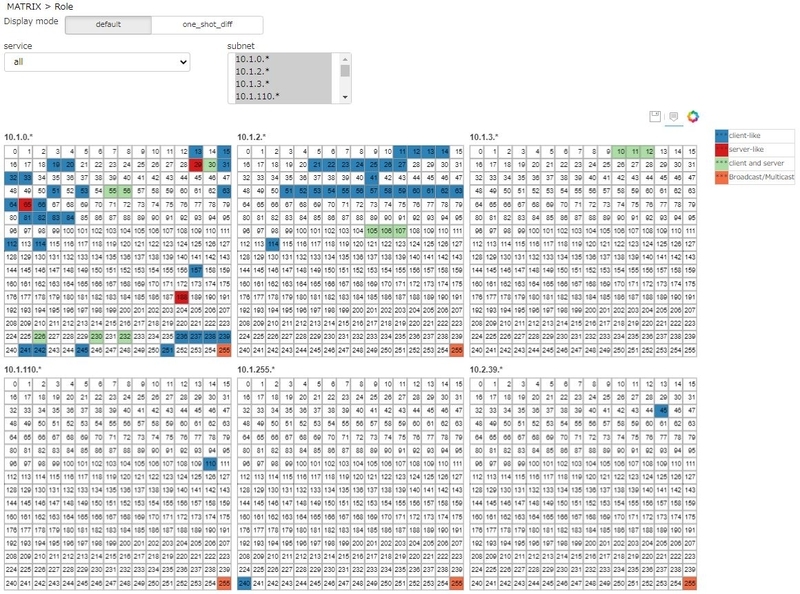 f:id:NTTCom:20210721182333j:plain