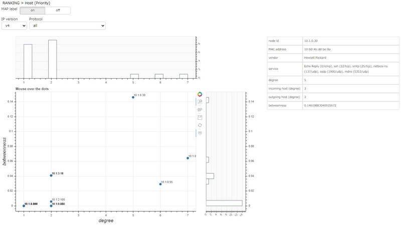 f:id:NTTCom:20210721182349j:plain