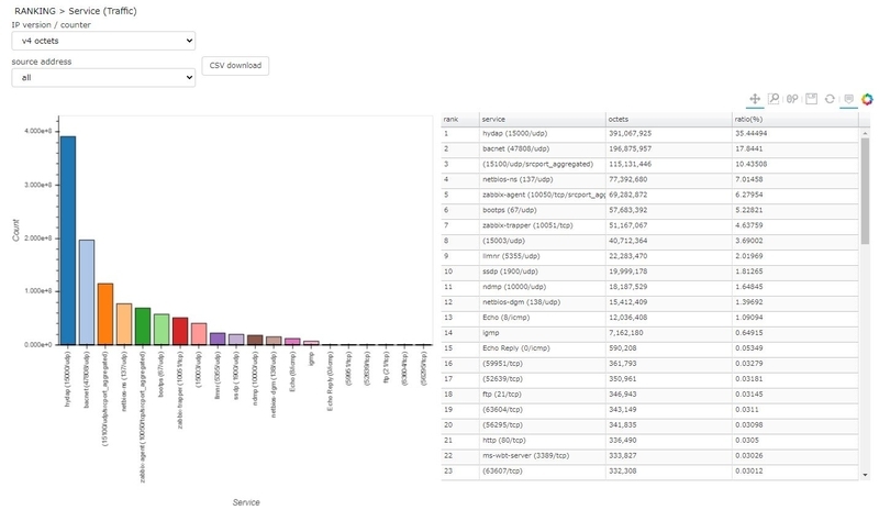 f:id:NTTCom:20210721182428j:plain