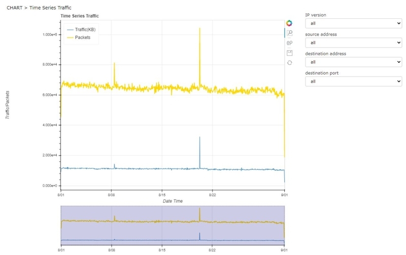 f:id:NTTCom:20210721182443j:plain