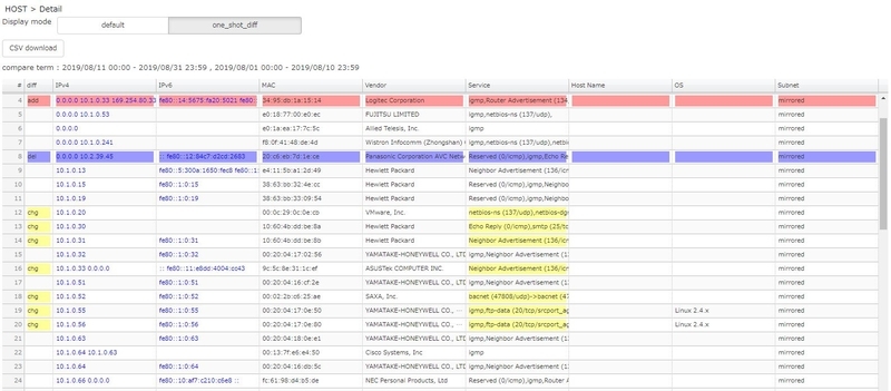 f:id:NTTCom:20210721182451j:plain