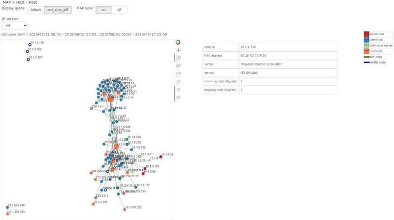 f:id:NTTCom:20210721182507j:plain