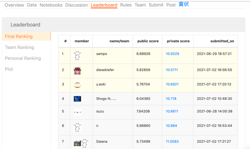 f:id:NTTCom:20210830130249p:plain