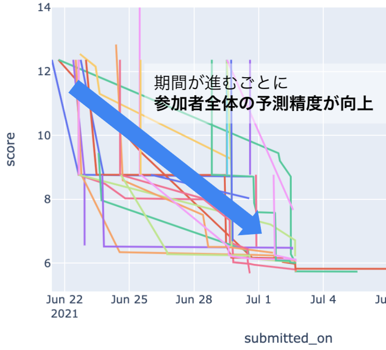 f:id:NTTCom:20210830130258p:plain