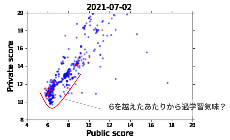 f:id:NTTCom:20210830130305p:plain