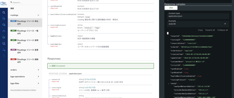 OpenAPI Specification ドリブンな開発事例とそれを支えるツール - NTT
