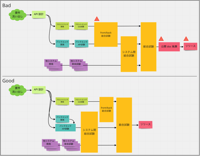 f:id:NTTCom:20211130155931p:plain