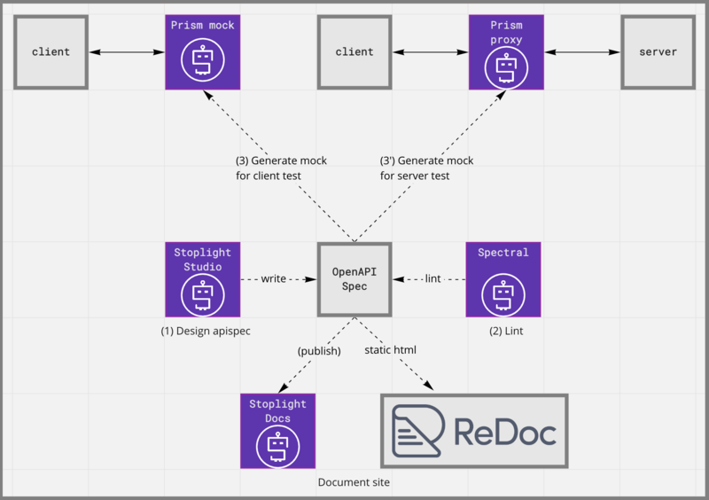 f:id:NTTCom:20211130155939p:plain