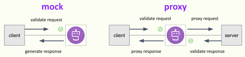 f:id:NTTCom:20211130155959p:plain