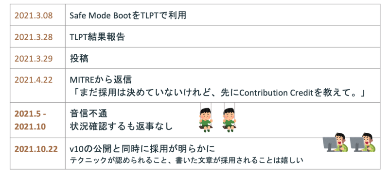 f:id:NTTCom:20211209112653p:plain