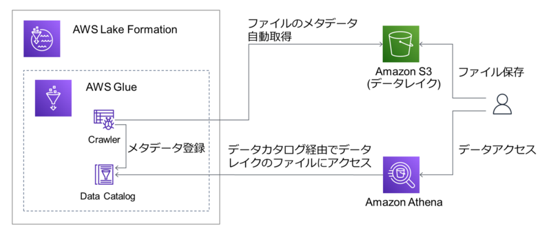 f:id:NTTCom:20211215102548p:plain