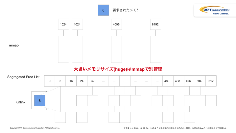 f:id:NTTCom:20211220052532p:plain