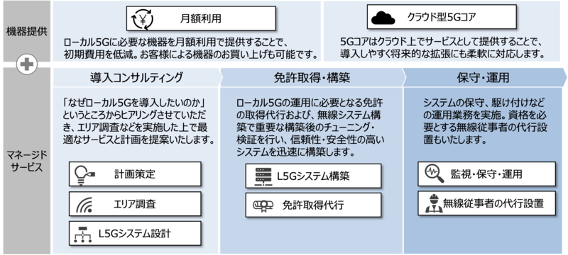 f:id:NTTCom:20220202182018p:plain