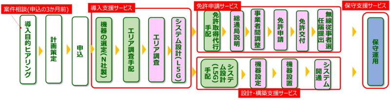 f:id:NTTCom:20220202182028p:plain