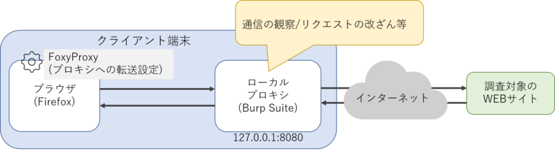 f:id:NTTCom:20220215140953p:plain