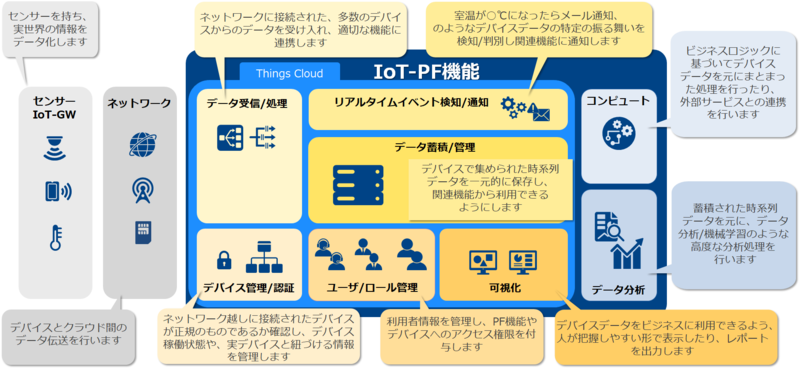 f:id:NTTCom:20220215175430p:plain