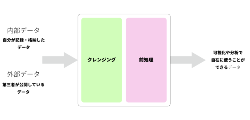 f:id:NTTCom:20220215175437p:plain