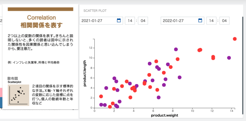 f:id:NTTCom:20220215175501p:plain