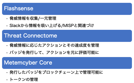 f:id:NTTCom:20220225145059p:plain