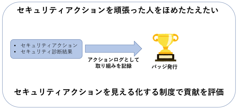 f:id:NTTCom:20220225145112p:plain